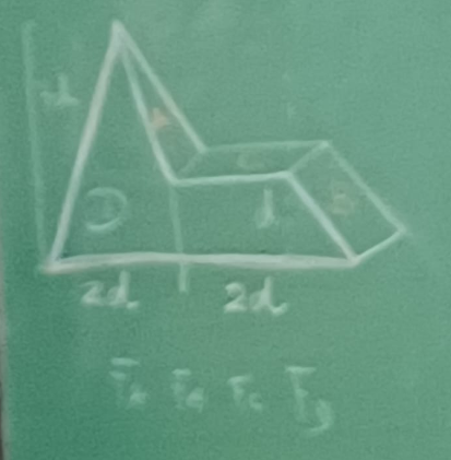 the shape drawn on a blackboard