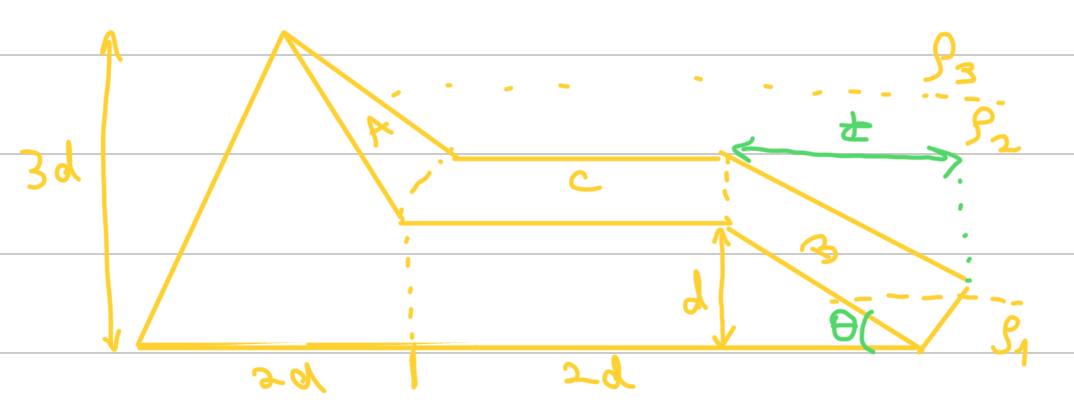 Image of the shape in my tablet again, now shoing an angle theta for the right wall of the shape